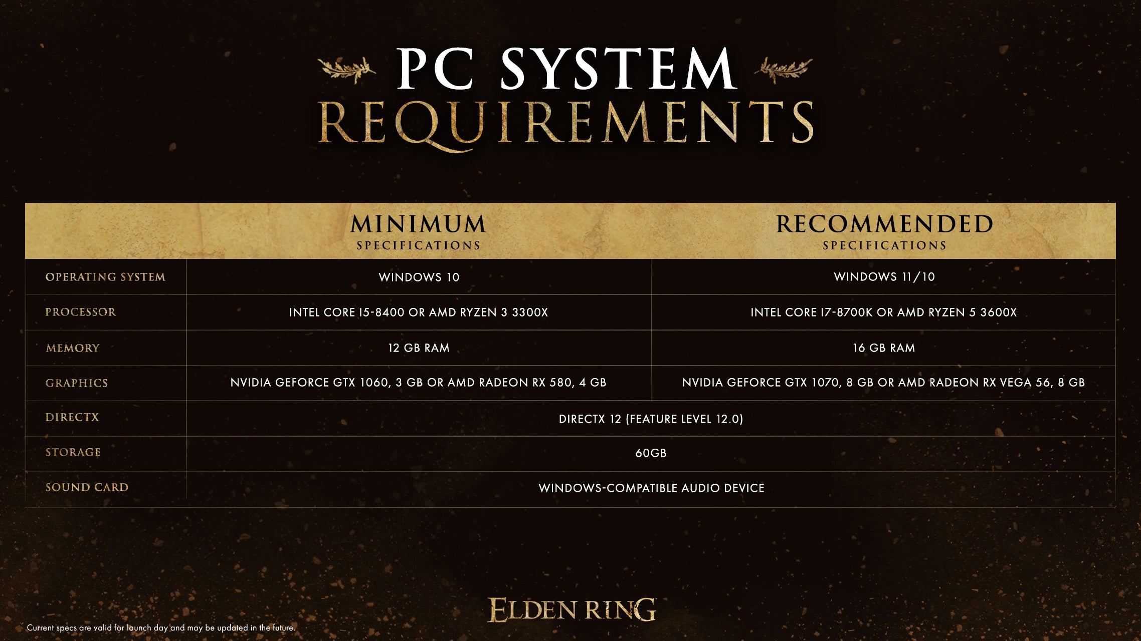 Will Elden Ring ever have support for GPUs with DirectX Feature Level